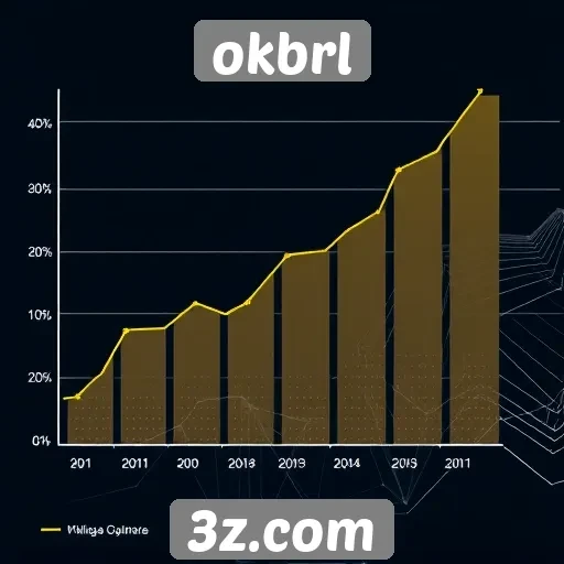 Perspectivas de crescimento do OKBRL em 2025